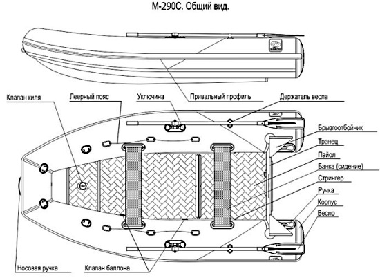 Лодка надувная Фрегат М-290 С: характеристики и цены в интернет ...