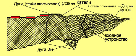 Раколовки - их виды, как ставить и чем прикармливать