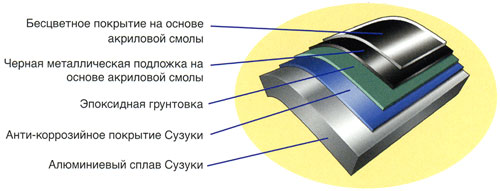 Suzuki DT 40 характеристики лодочного мотора