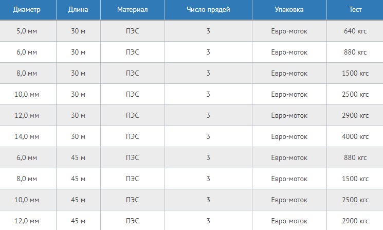 Канат крученый характеристики