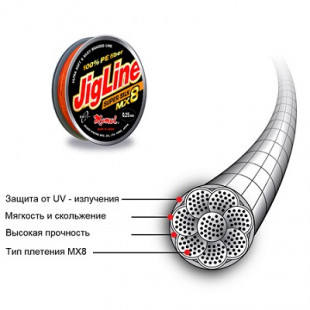 Шнур JigLine SuperSilk 0,19 мм, 16 кг, 150м, хаки