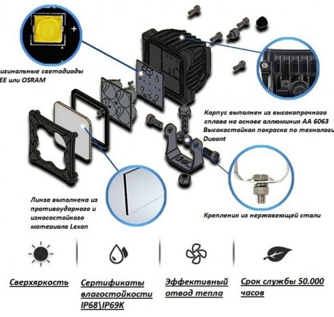 Светодиодная фара Aurora ALO-D3-2-P4T 9V-36V 40W 2.7A 3200Lm Дальний свет