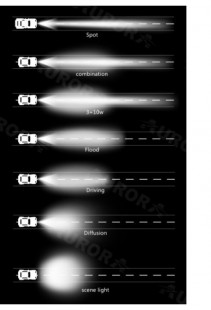 Светодиодная фара Aurora ALO-L-2-P7T 9V-36V 20W 1A 1100Lm ДАЛЬНИЙ СВЕТ (белый свет) Spot